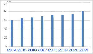 盗聴器発見調査